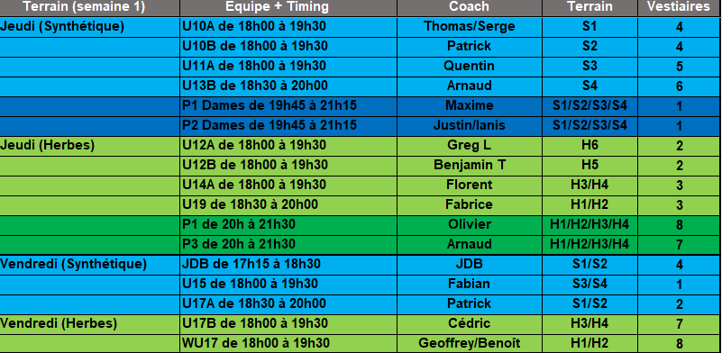 Sem 1 2