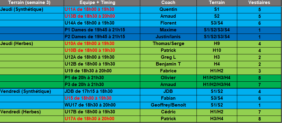 Sem 3 2